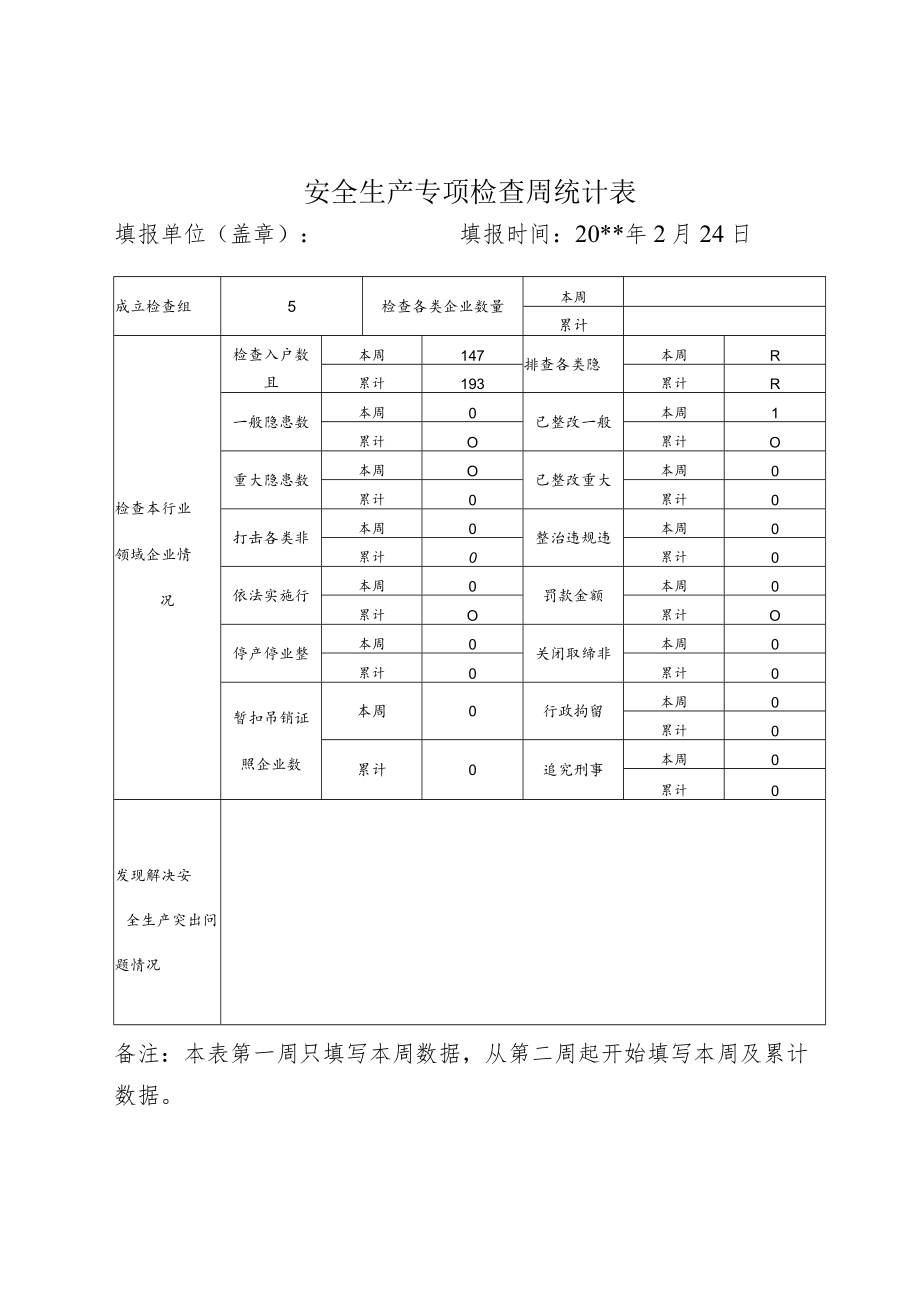 安全生产专项检查周统计表.docx_第1页