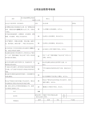 技术装备管理中心钻井液技术副主任安全职责考核表.docx