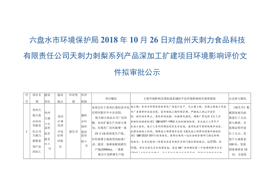 对盘州天刺力食品科技有限责任公司天刺力刺梨系列产品深加工扩建项目环境影响评价文件拟审批公示+.docx_第1页