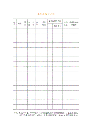 安全标准化之工伤事故登记表.docx