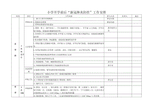 小学开学前后“新冠肺炎防控”工作安排.docx