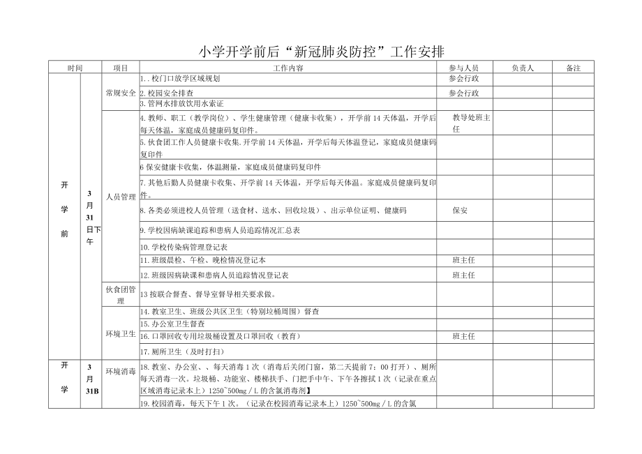 小学开学前后“新冠肺炎防控”工作安排.docx_第1页