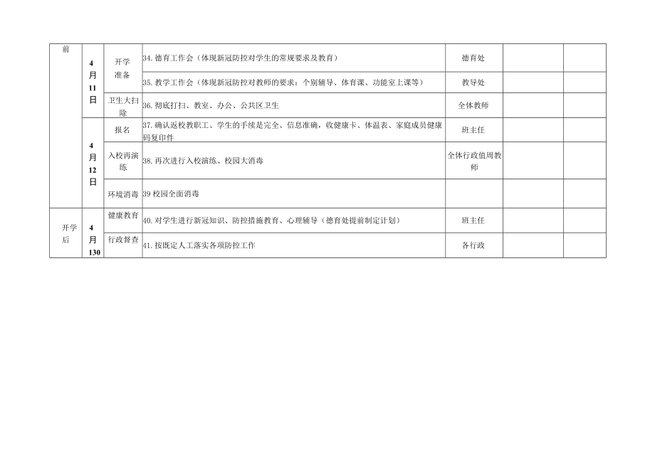 小学开学前后“新冠肺炎防控”工作安排.docx_第3页