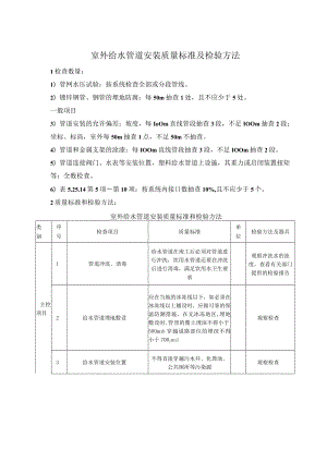 室外给水管道安装质量标准及检验方法.docx