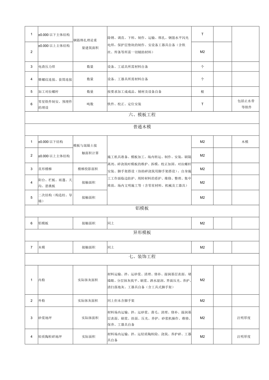 建筑施工工程量人工单价汇总表.docx_第2页