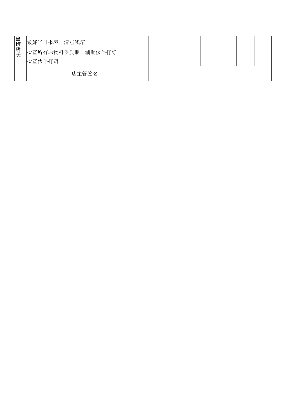 打烊检查表（最新版）.docx_第2页