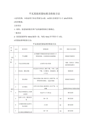 平瓦屋面质量标准及检验方法.docx