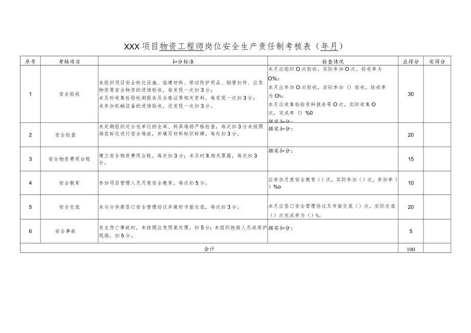 建筑施工项目物资工程师岗位责任制考核.docx_第1页