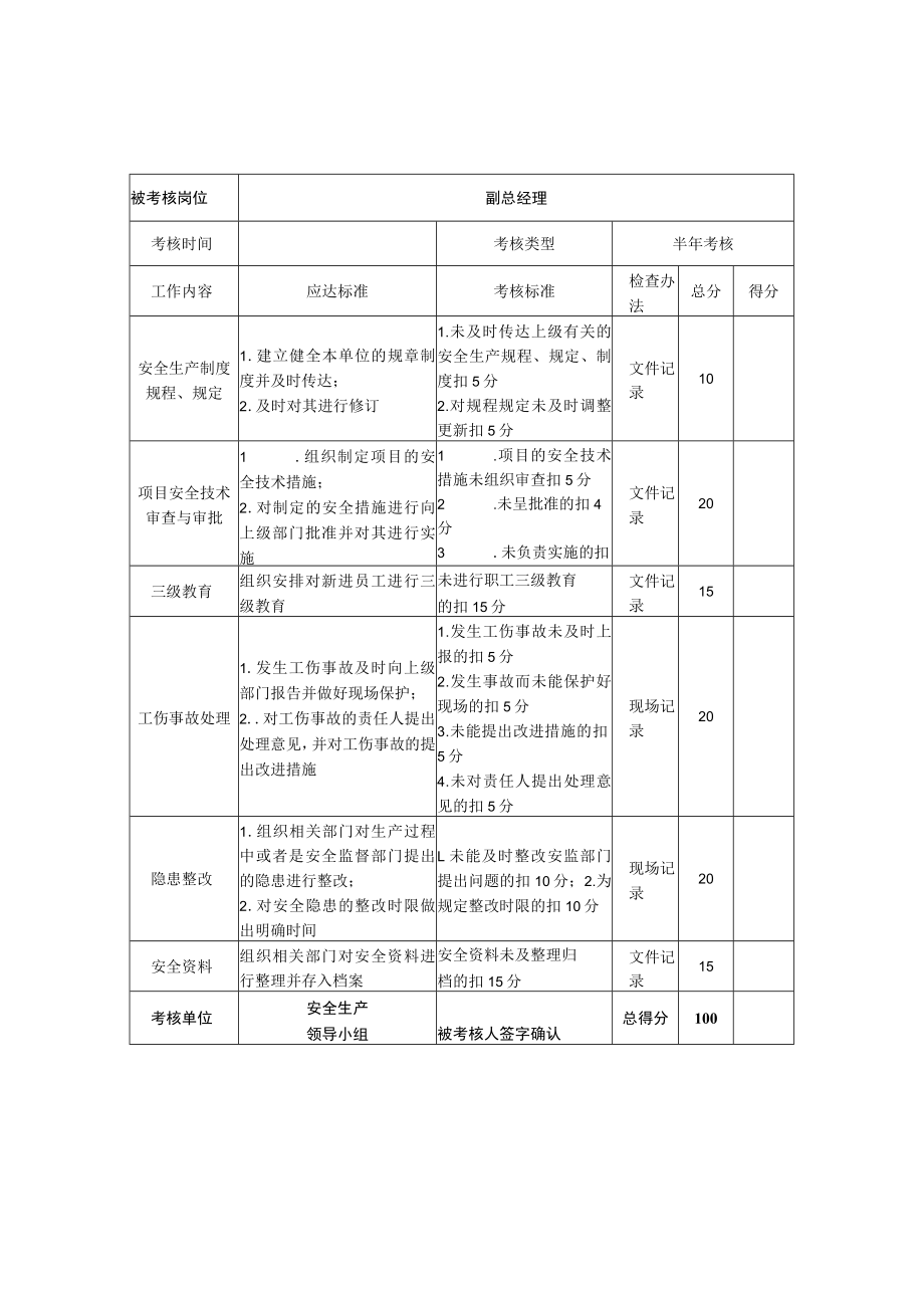 安全生产责任制落实情况考核表.docx_第2页