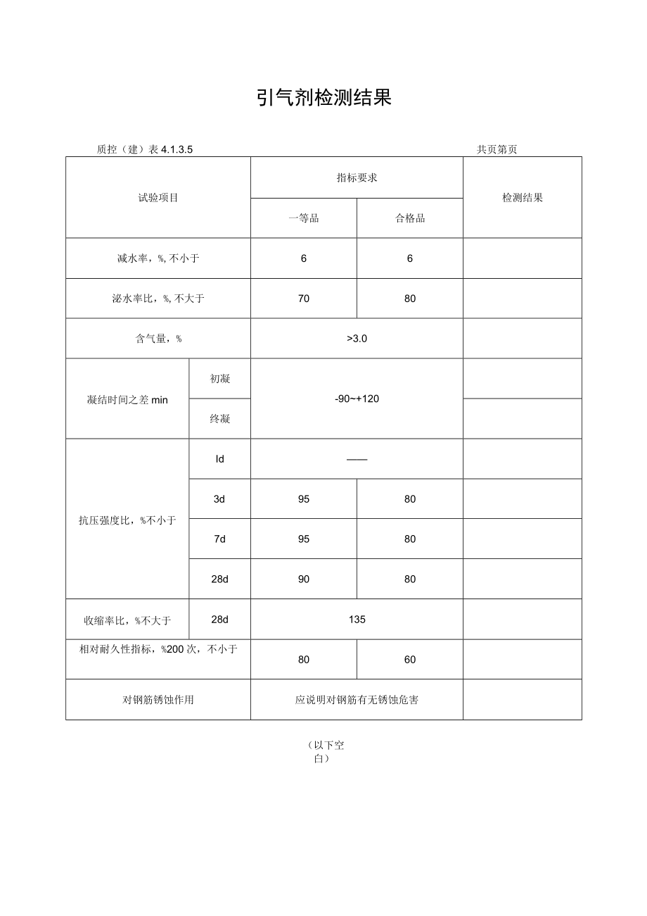 引气剂检测结果.docx_第1页