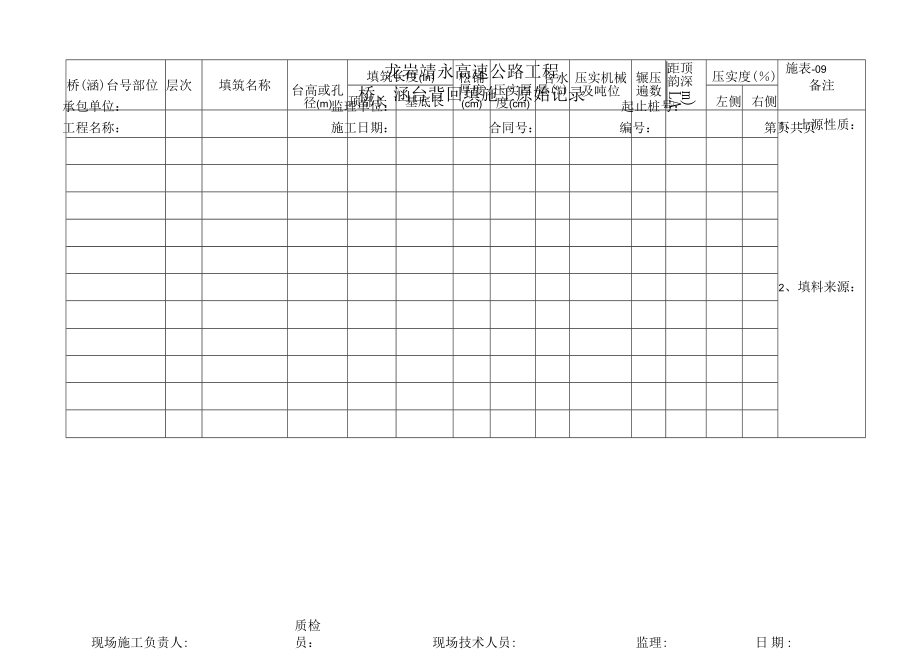 施表-09 桥、涵台背回填施工原始记录表.docx_第1页