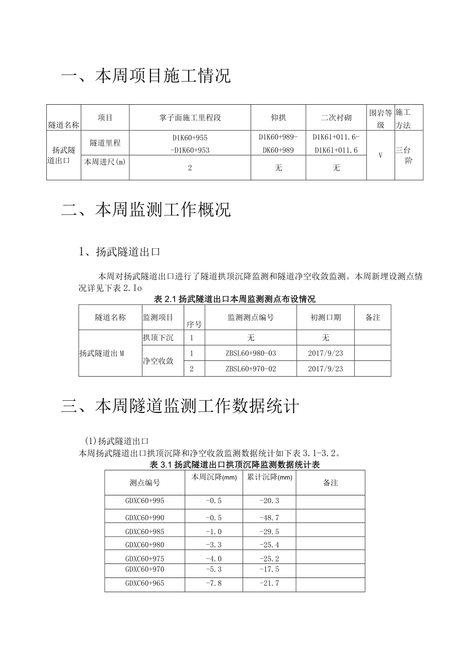 扬武隧道出口监控量测周报2017.9.28.docx_第3页