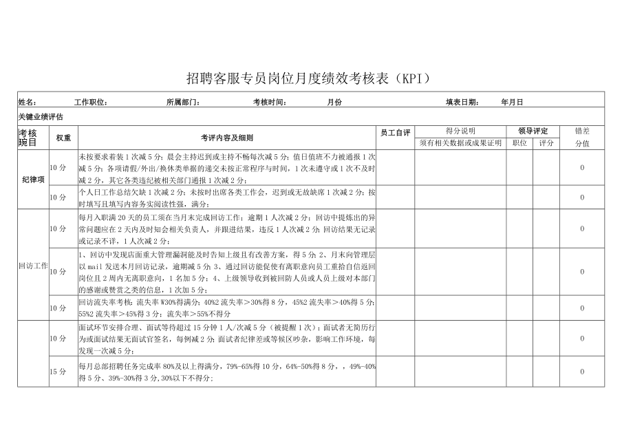 招聘客服专员岗位月度绩效考核表（KPI）.docx_第1页