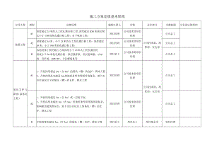 施工方案定级基本原则.docx