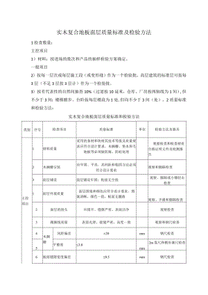 实木复合地板面层质量标准及检验方法.docx