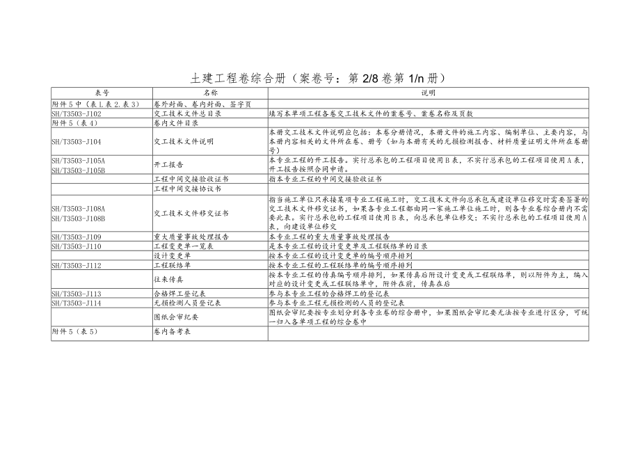 安装工程交工技术文件详表.docx_第2页