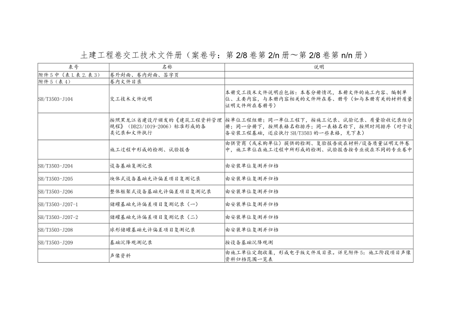 安装工程交工技术文件详表.docx_第3页