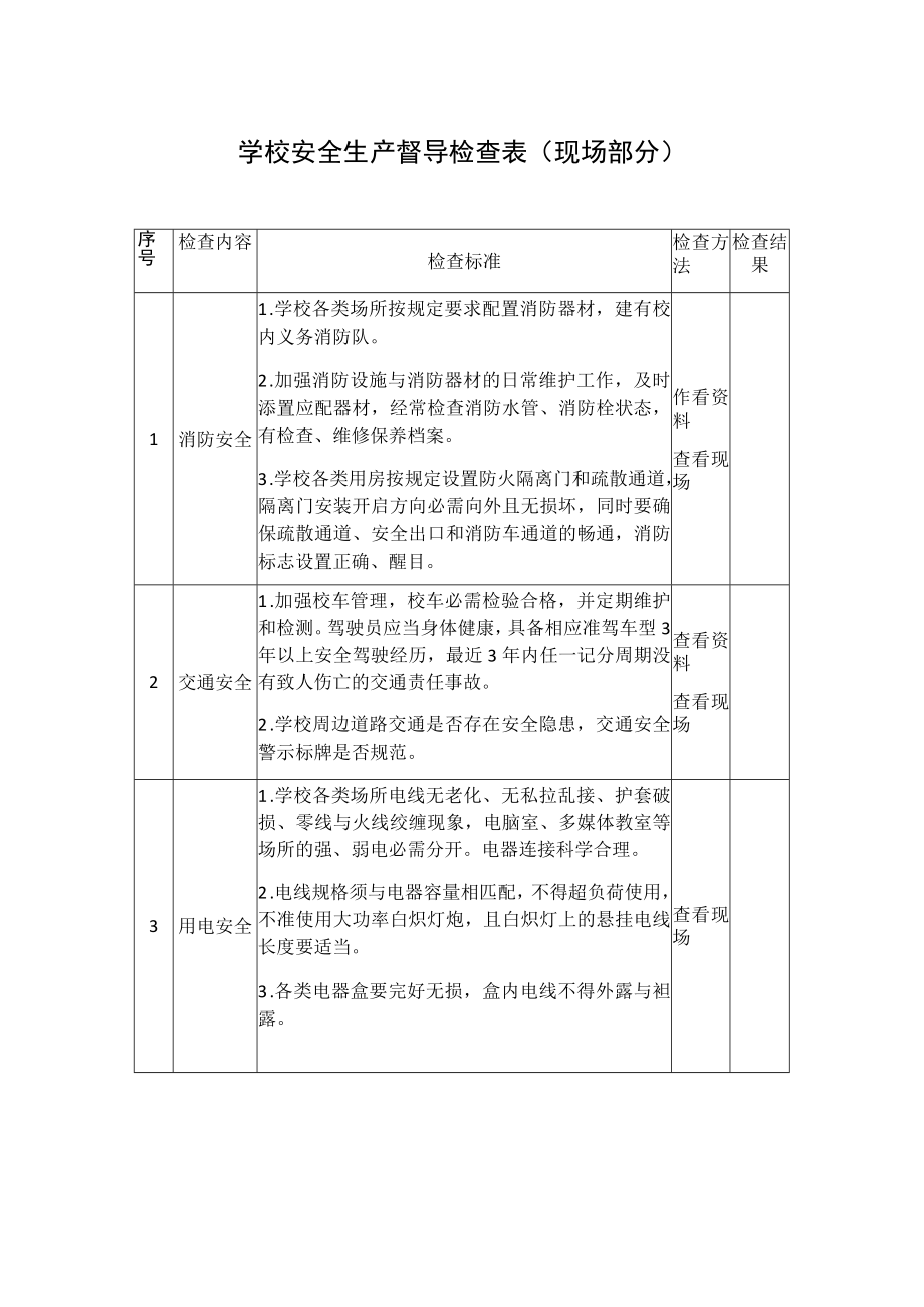 学校安全生产督导检查表.docx_第1页