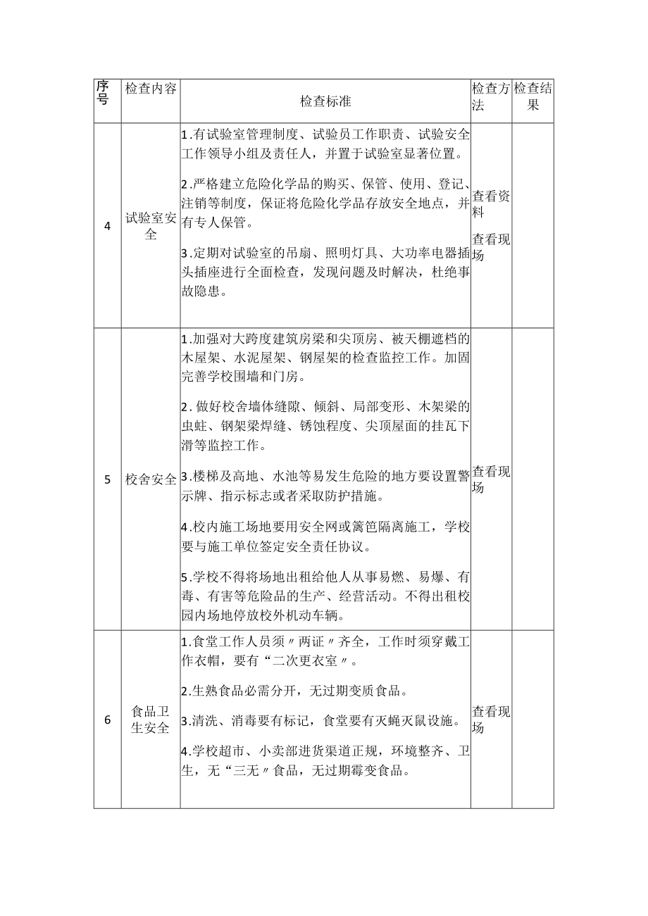 学校安全生产督导检查表.docx_第2页