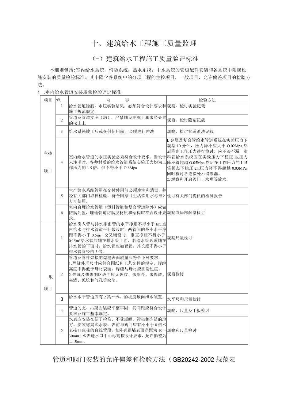 建筑给水工程施工质量监理细则[]..docx_第1页