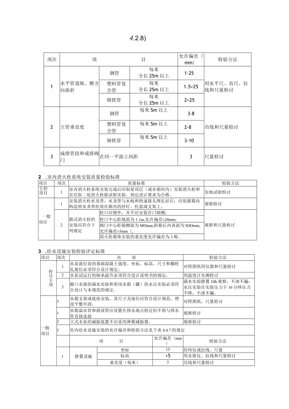 建筑给水工程施工质量监理细则[]..docx_第2页