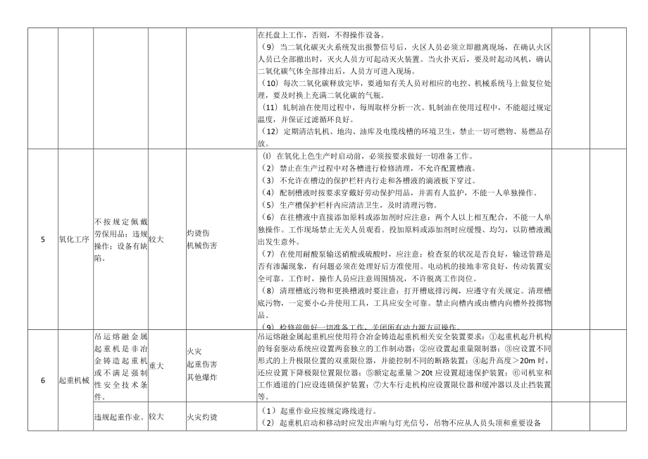 有色金属加工公司安全风险分级管控清单.docx_第2页