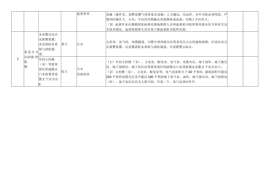 有色金属加工公司安全风险分级管控清单.docx_第3页