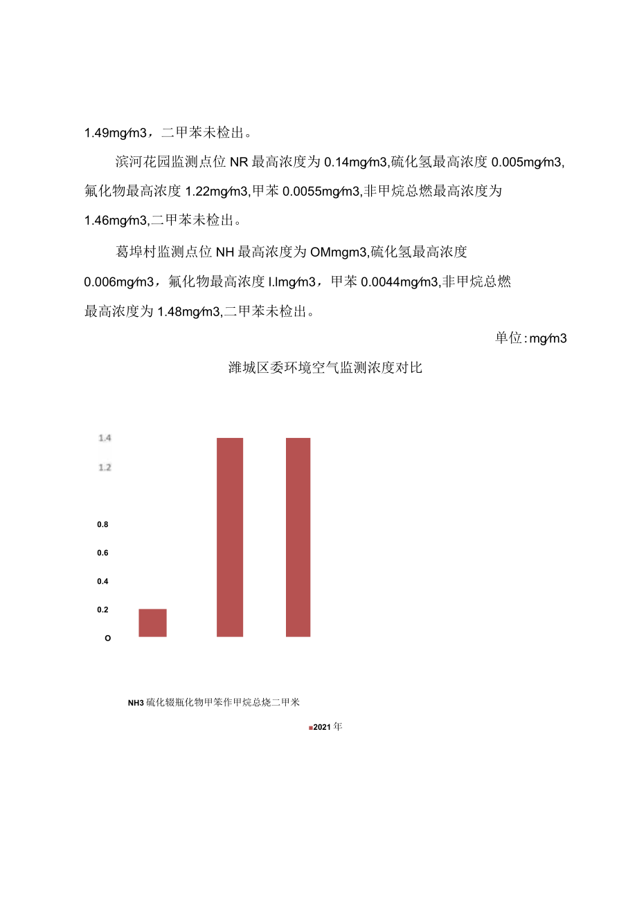 山东潍城经济开发区产业园区年度跟踪监测报告.docx_第2页