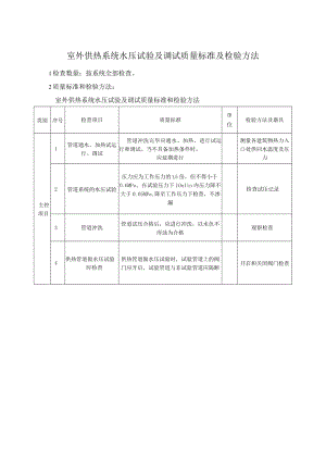 室外供热系统水压试验及调试质量标准及检验方法.docx