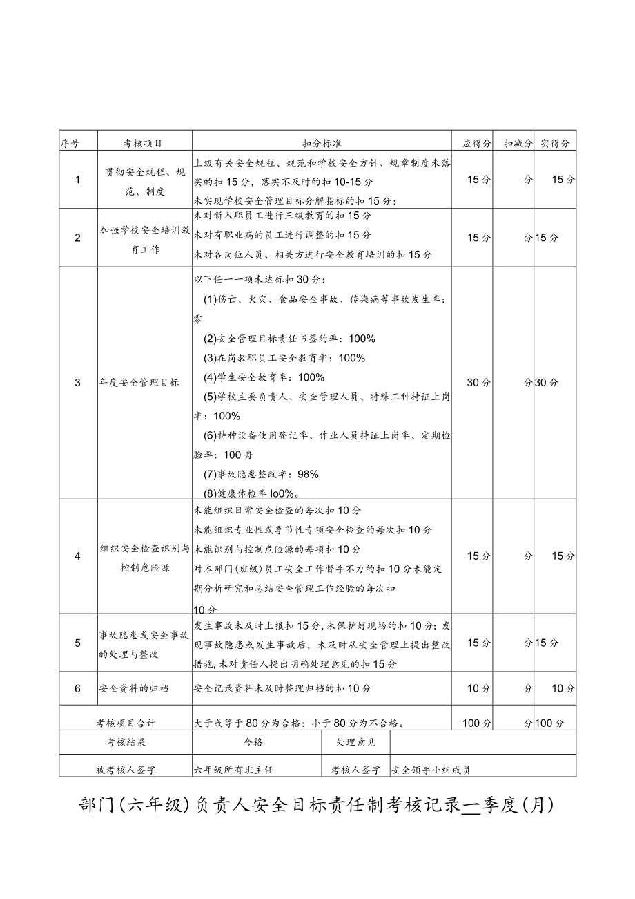 学校安全目标责任制考核记录.docx_第2页