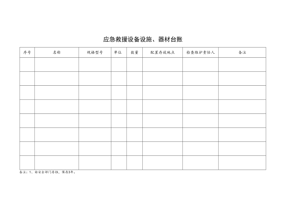 应急救援设备设施、器材台账.docx_第2页