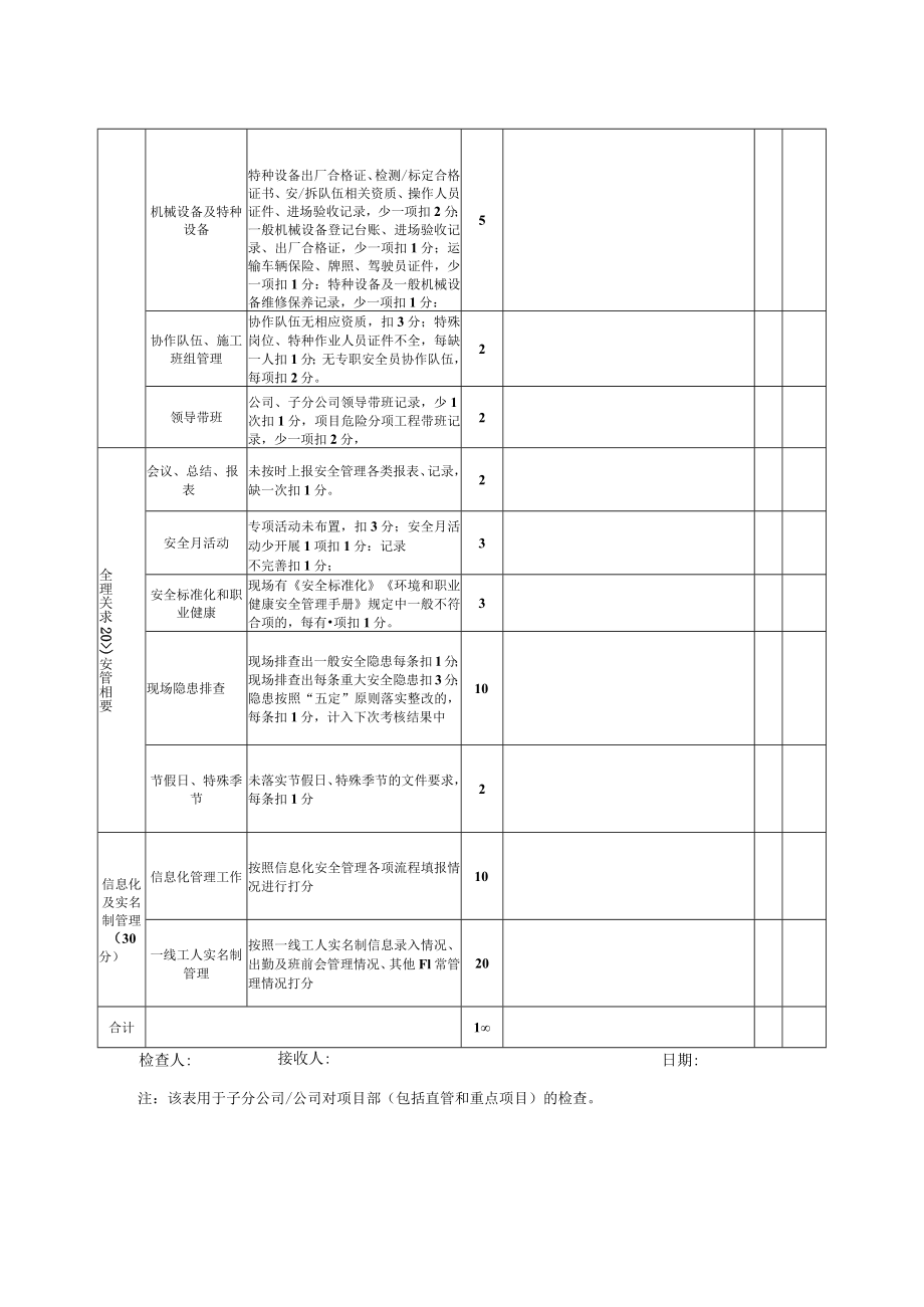 安全文明管理考核表.docx_第2页