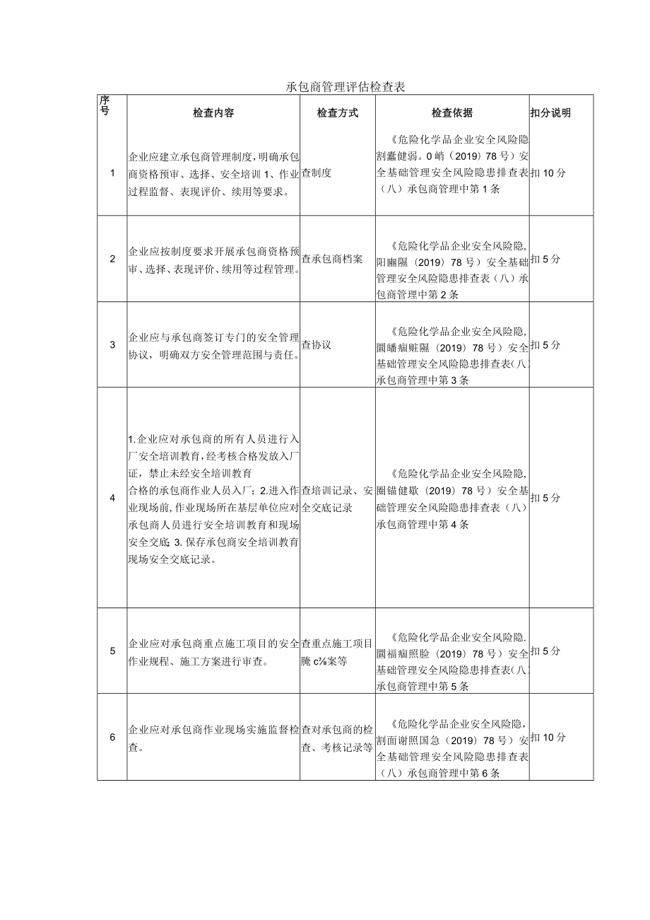 承包商管理评估检查表.docx_第1页