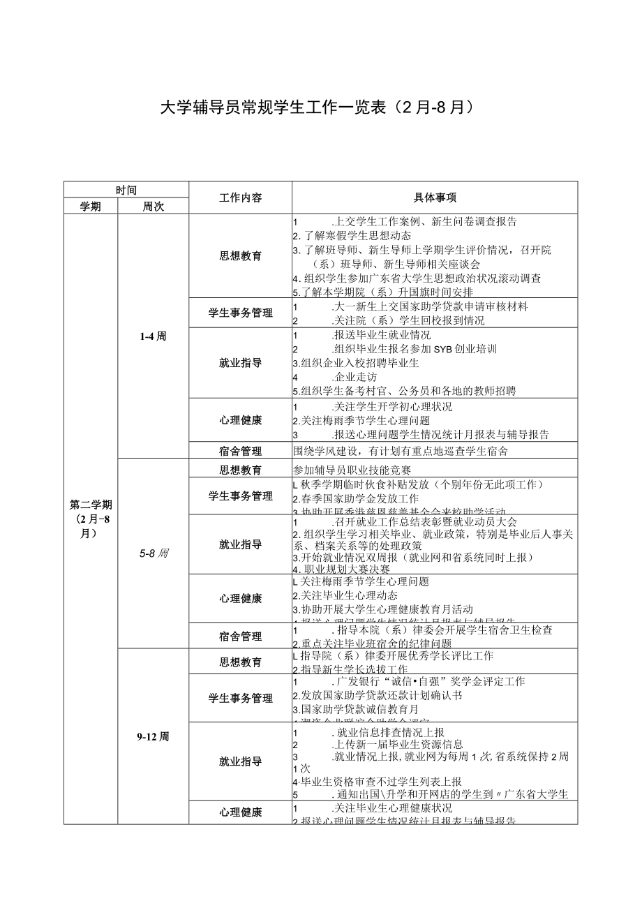 大学辅导员常规学生工作清单一览表.docx_第3页