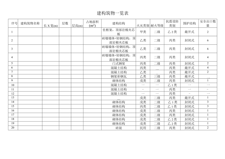 建构筑物清单.docx_第1页