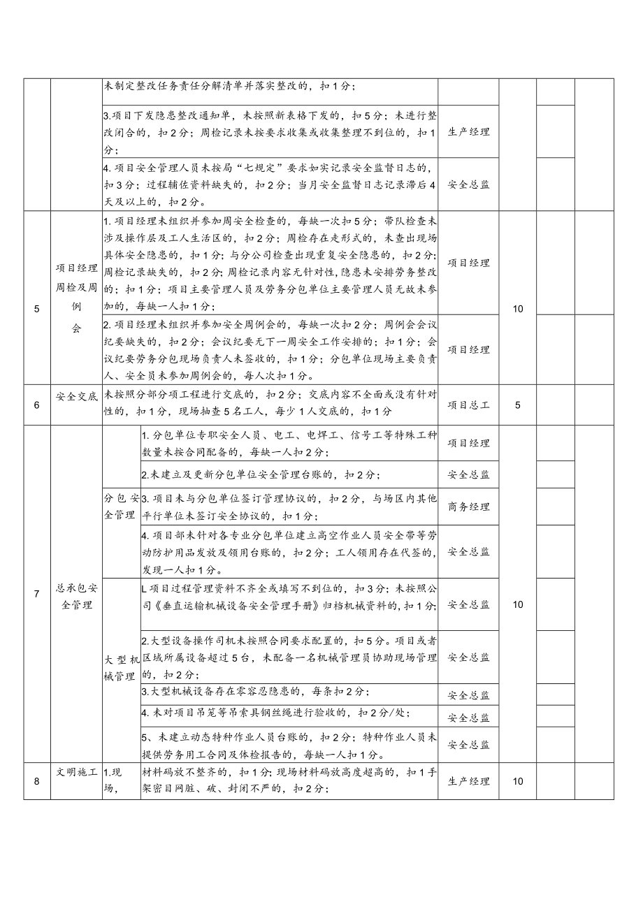 安全管理月度考核表终版.docx_第2页