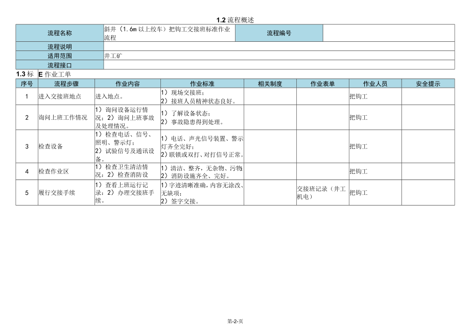 斜井（1.6m以上绞车）把钩工交接班标准作业流程.docx_第2页