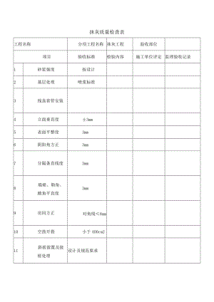 抹灰质量检查表.docx