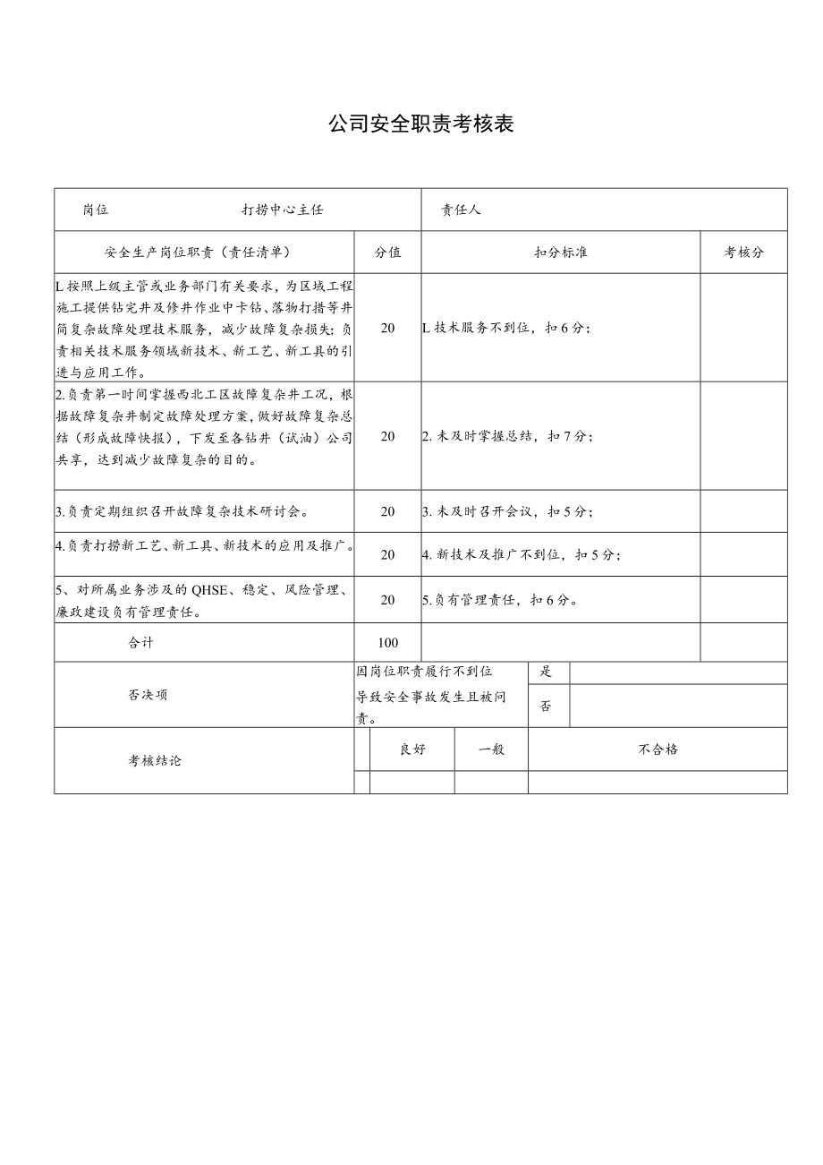 打捞中心主任安全职责考核表.docx_第1页