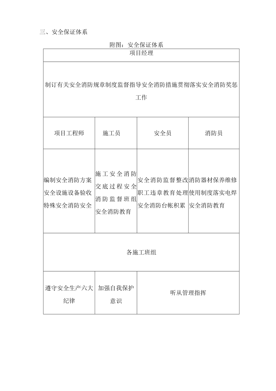 安全管理体系与措施(4).docx_第3页