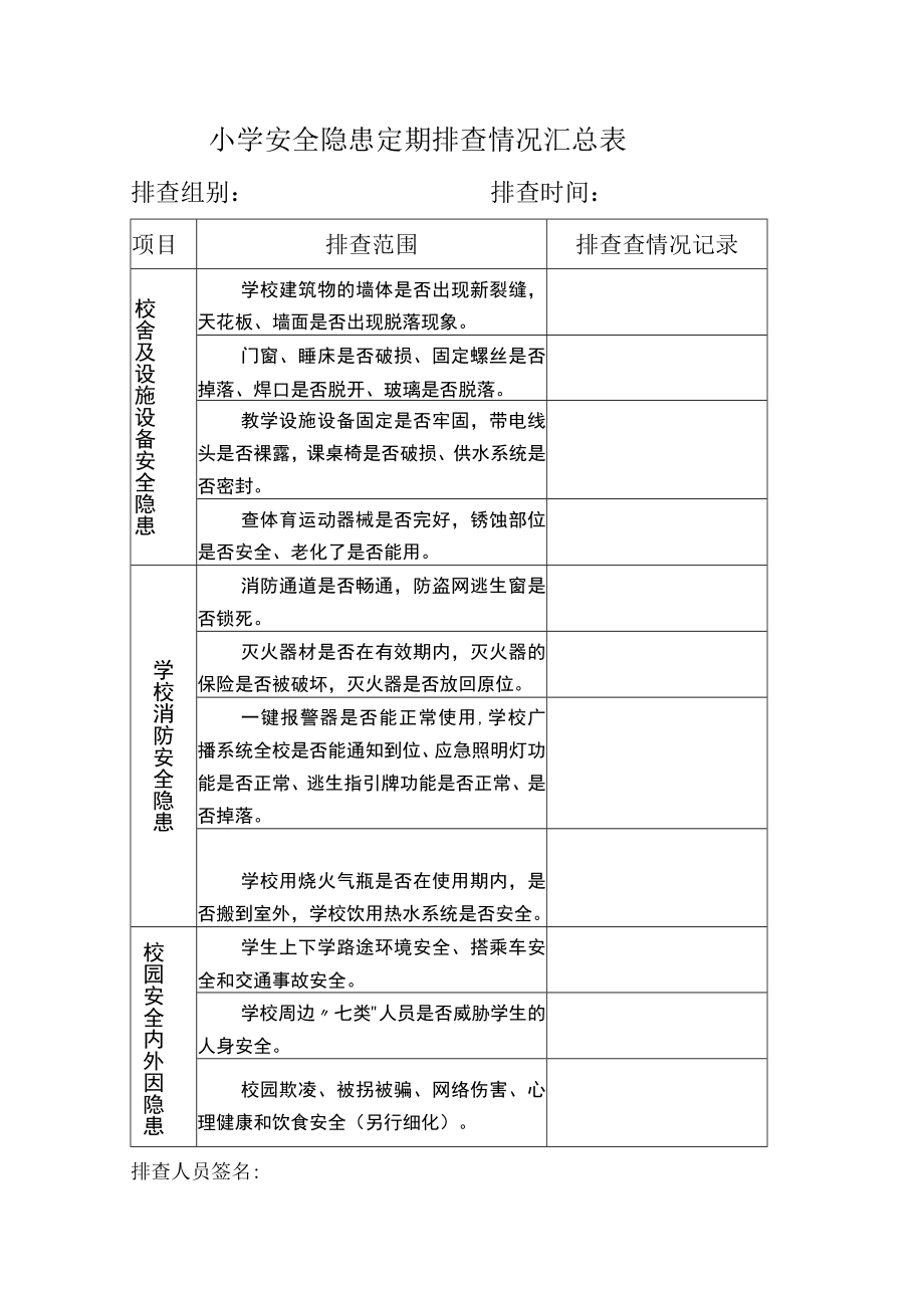 小学安全隐患定期排查情汇总录表.docx_第1页