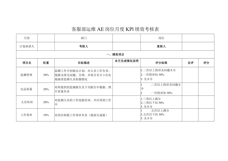 客服部运维AE岗位月度KPI绩效考核表（模版一）.docx_第1页