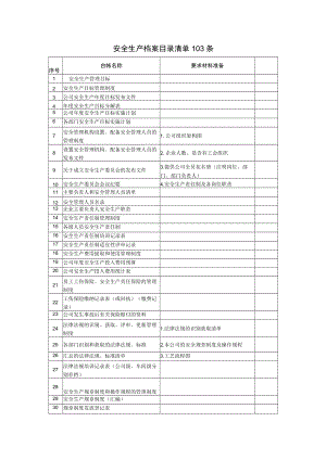 安全生产档案目录清单103条.docx