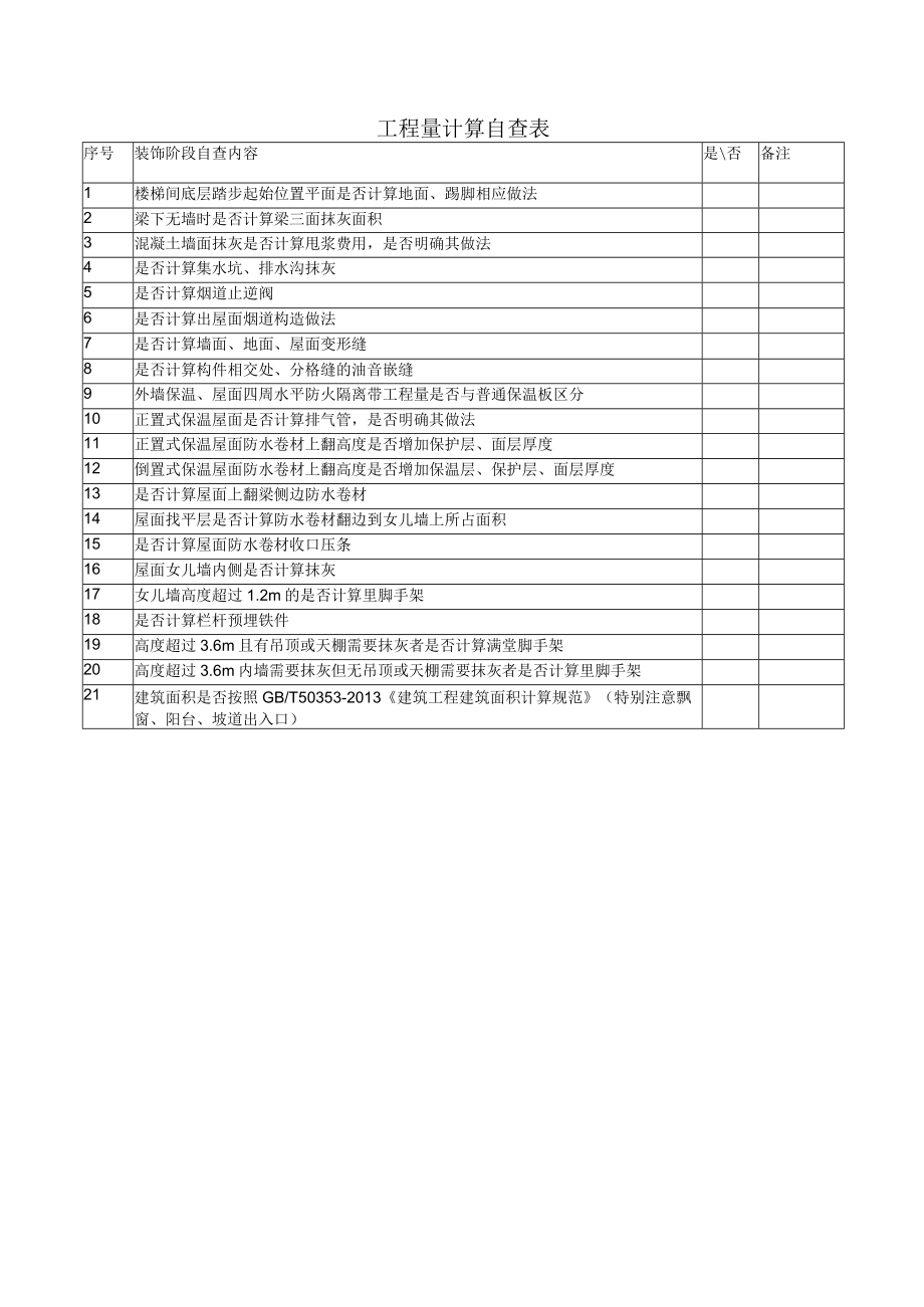 建筑施工装饰阶段工程量计算自查表.docx_第1页