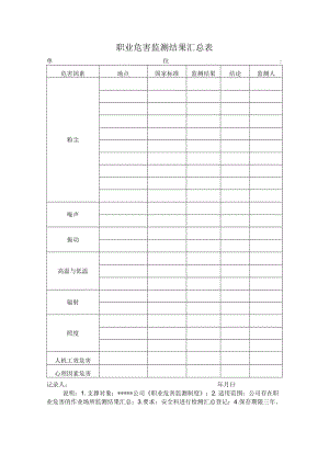 安全标准化之职业危害监测结果汇总表.docx