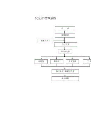 安全管理体系图.docx