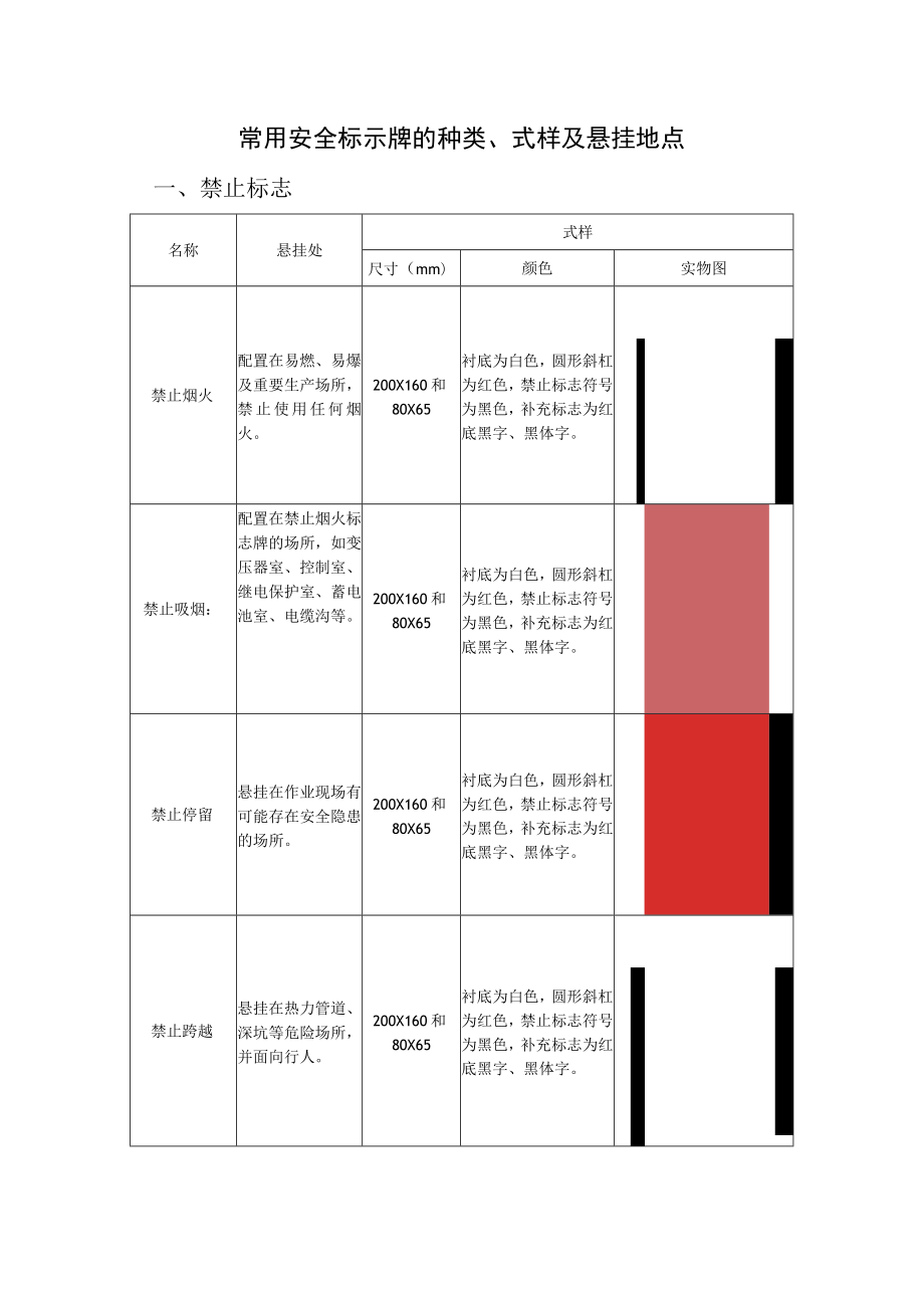 常用安全标示牌的种类、式样及悬挂地点.docx_第1页