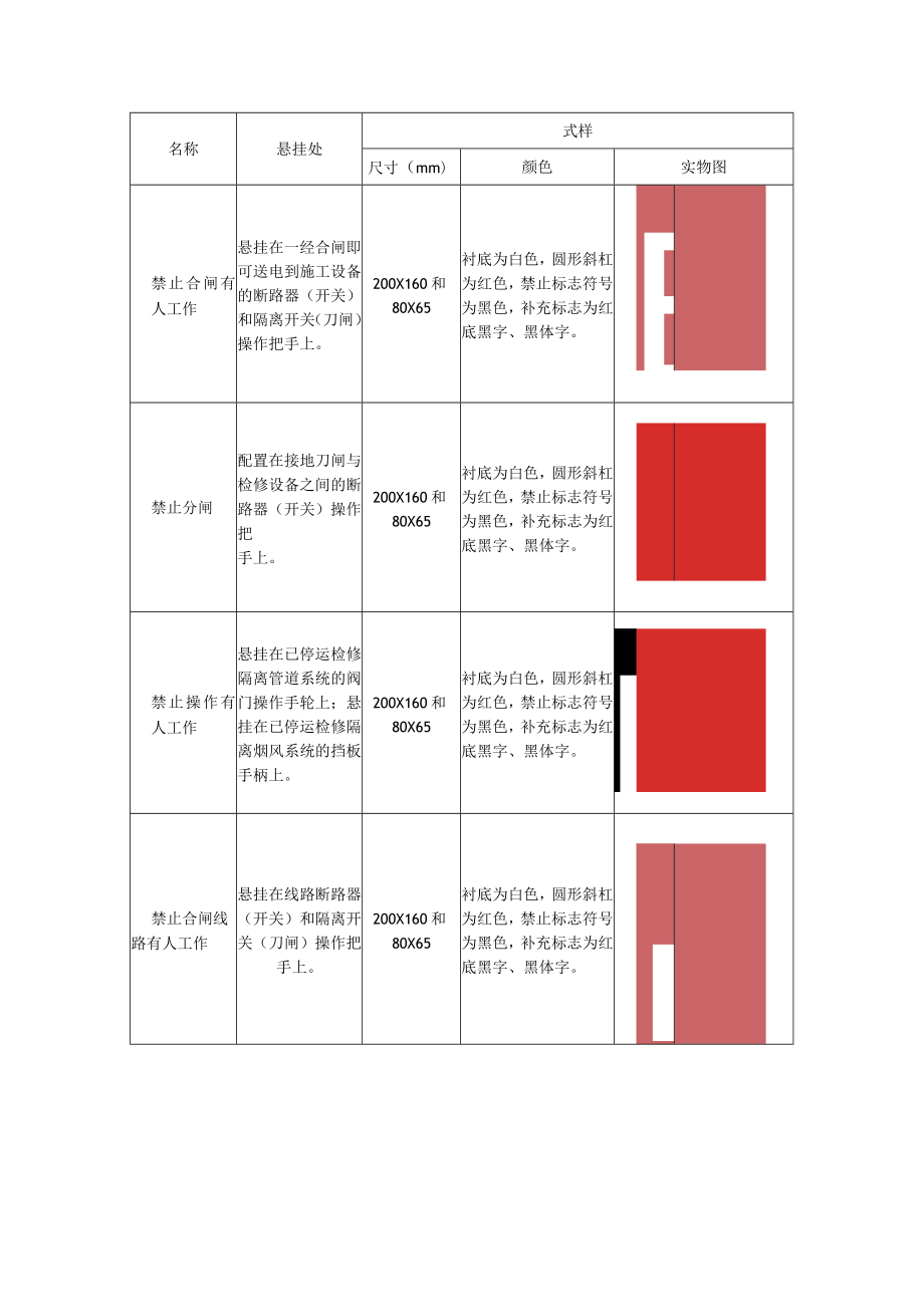 常用安全标示牌的种类、式样及悬挂地点.docx_第3页