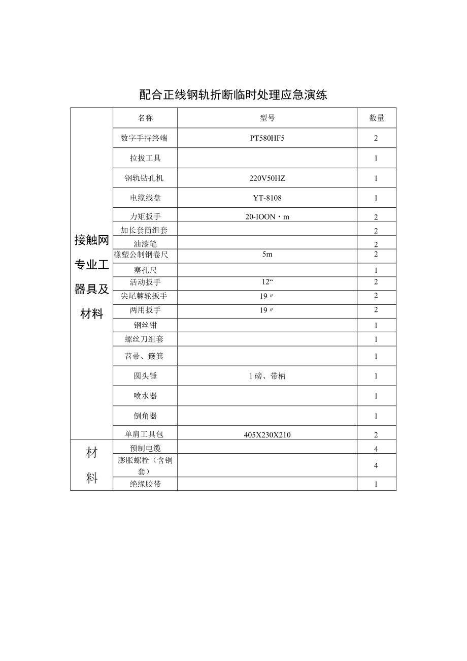 接触网专业配合正线钢轨折断临时处理应急演练2019.10.16.docx_第1页