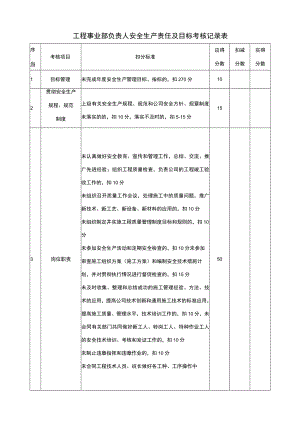 工程事业部负责人安全生产责任及目标考核记录表.docx